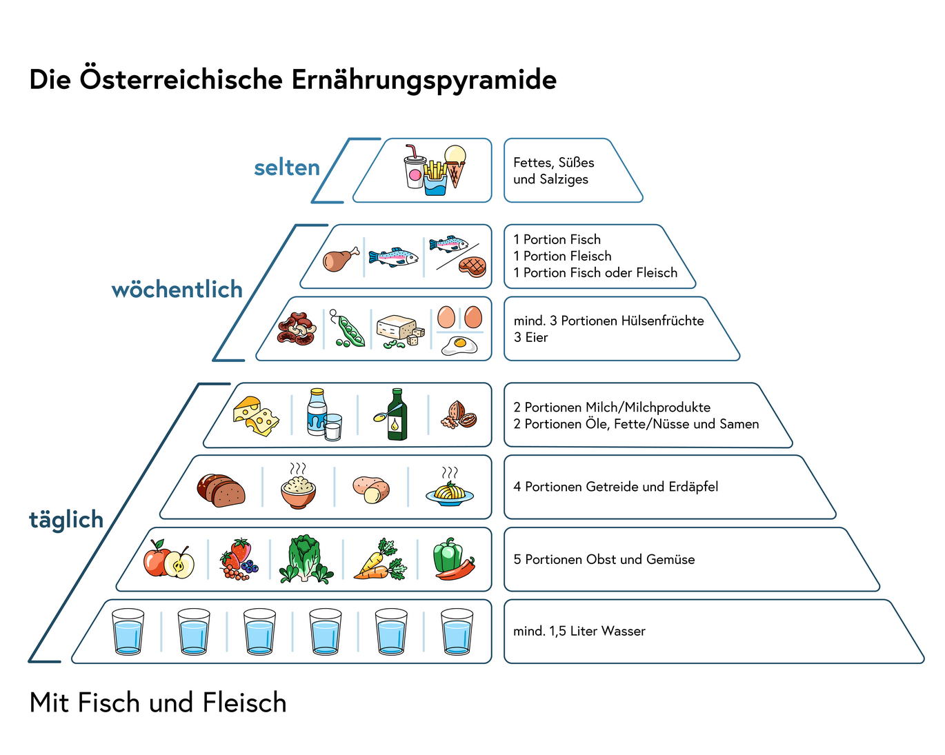  (Vergrößert das Bild in einem Dialog Fenster)