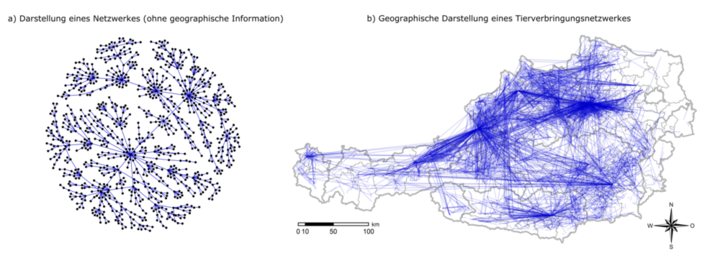 grafische Darstellung Gesamtverbringungsanalysen (Vergrößert das Bild in einem Dialog Fenster)